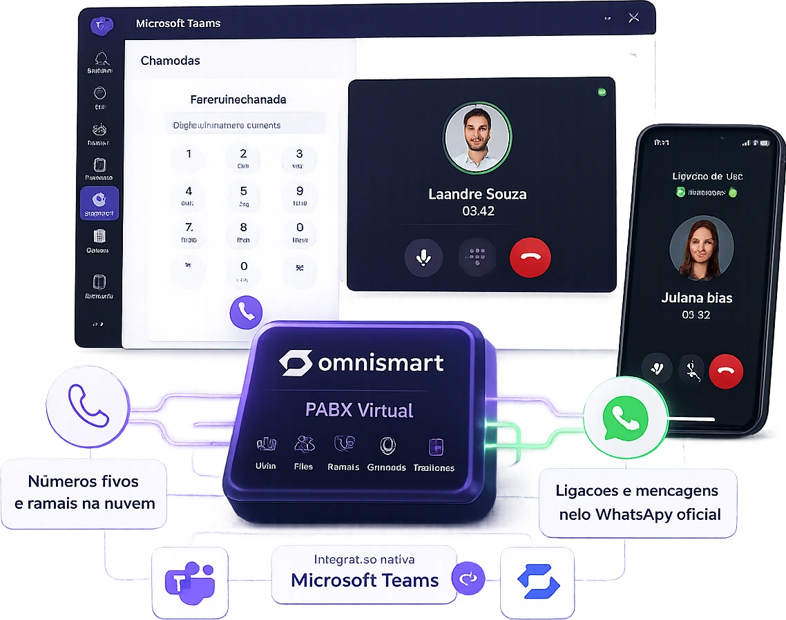 Microsoft Teams conectado ao PABX Virtual OmniSmart e às ligações do WhatsApp