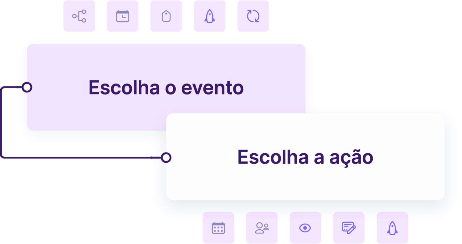 Condições e integrações em um workflow OmniSmart